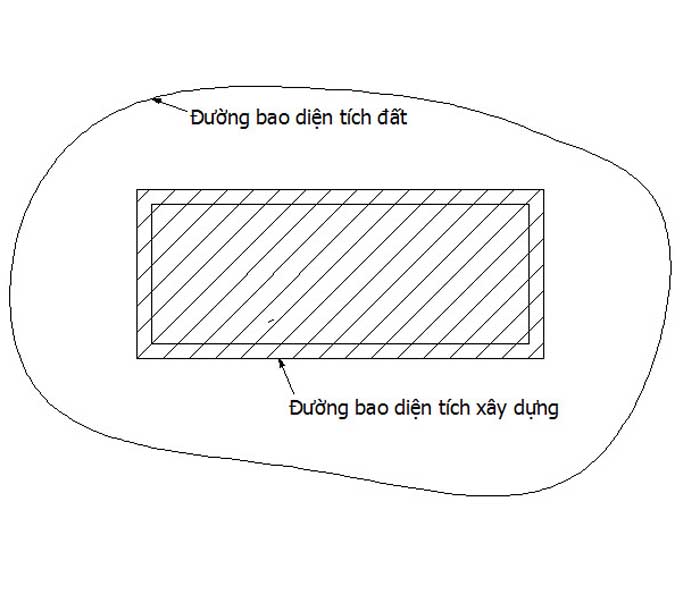 Cách tính diện tích đất được thực hiện như thế nào?