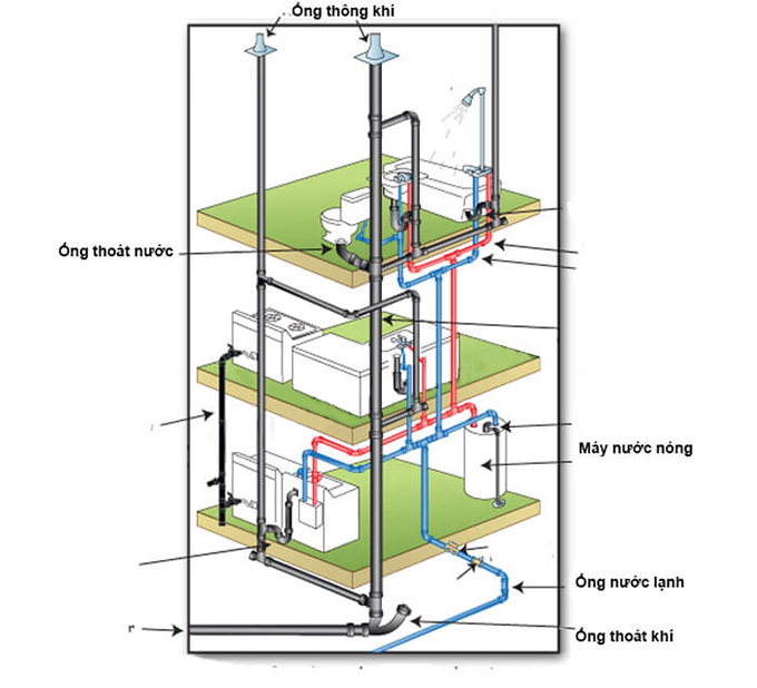 Bản vẽ 3D sơ đồ trục đứng đường ống cấp thoát nước các tầng dành cho nhà phố & biệt thự